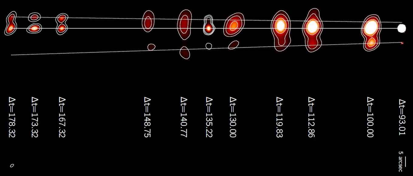 Serie opnames door de MeerKAT-, VLA-, en eMERLIN-radiotelescopen van MAXI J1820+070 op verschillende tijden (deltaT in dagen) na het begin van de uitbarsting. De witte lijn markeert de positie van het zwarte gat.