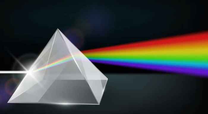 Afbeelding 2: wit licht wordt gebroken door een glazen prisma, zodat individuele kleuren zichtbaar worden.