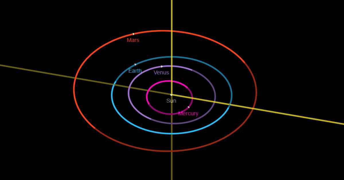 Planets Perfect Loop Blog: Parade of the planets? - Anton Pannekoek Institute for Astronomy ...